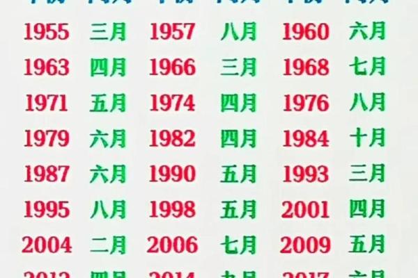 农历正月与阳历几月有关系？揭秘真相