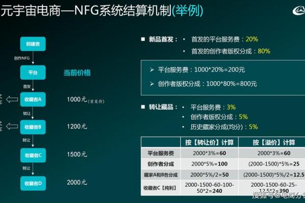 创新科技公司命名策略与案例