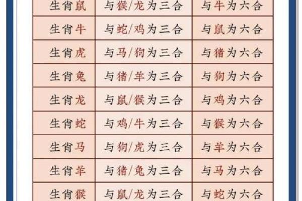 属相运势预测：如何趋吉避凶，提升运气