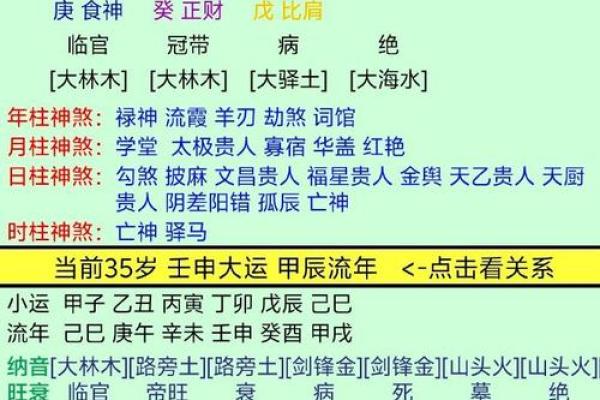 八字卦的奥秘：如何通过八字卦预测未来运势