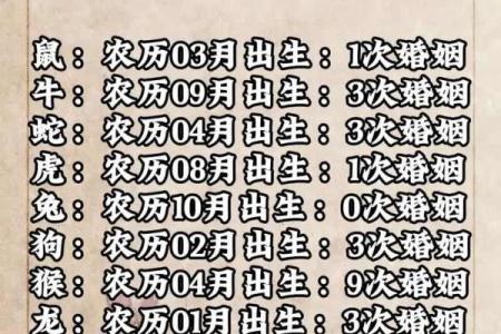 八字告诉你结婚年龄，何时结婚最有利
