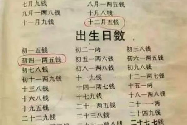 从几量几钱解读命运的深层含义