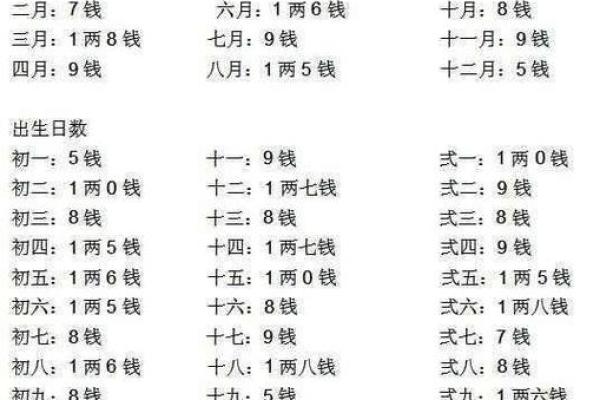 从几量几钱解读命运的深层含义