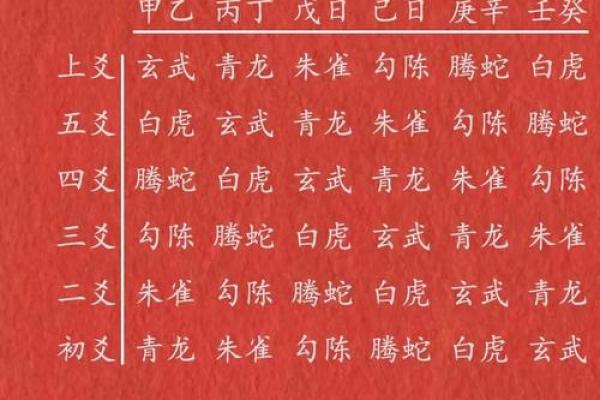 白虎命与五行命理的深度联系