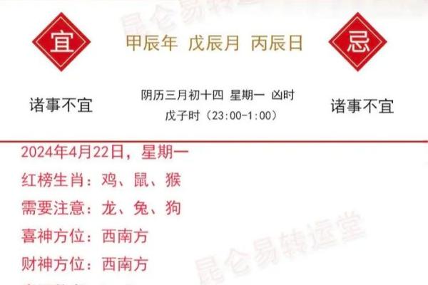 十二生肖今日运势解析：看看你的运气如何