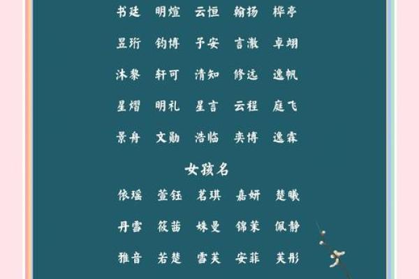 宝宝名字推荐：如何选一个响亮又吉利的名字