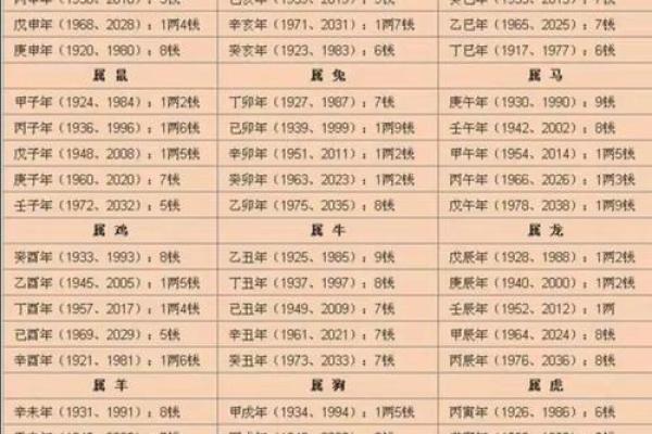 出生的命运特征分析