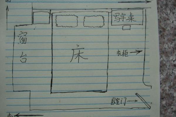 床的朝向与风水：如何布置让生活更加顺利