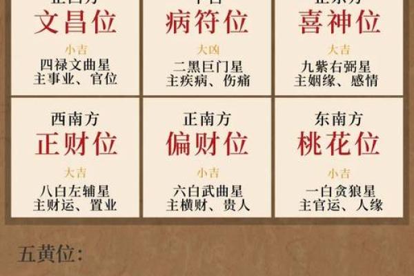 财运亨通的家居布局与风水禁忌