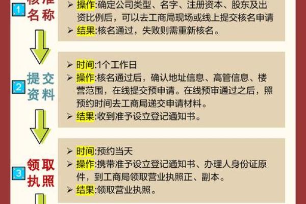 成功企业管理公司名字背后的秘密与命名步骤