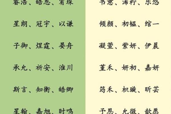 宝宝名字免费查询，助力父母选个好名字