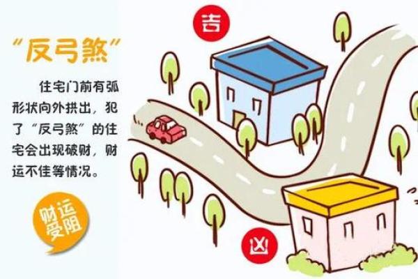 从反弓风水看如何创造更佳居住氛围