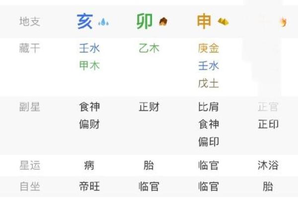 八字分析助你变身富婆，财富运势一目了然