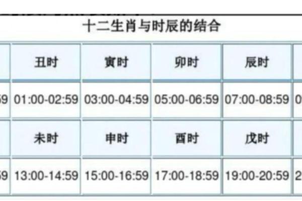 宝宝名字怎么选？生辰八字五行免费取名指南