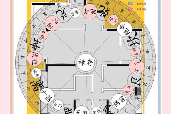 打造完美家居风水布局图解高清参考