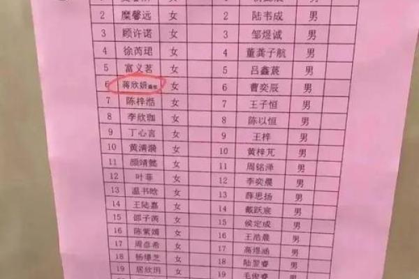 宝宝名字大全精选 赋予孩子独特的未来 宝宝名字大全精选 赋予孩子独特的未来