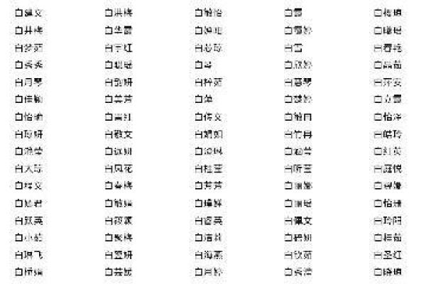 宝宝名字大全精选 赋予孩子独特的未来 宝宝名字大全精选 赋予孩子独特的未来