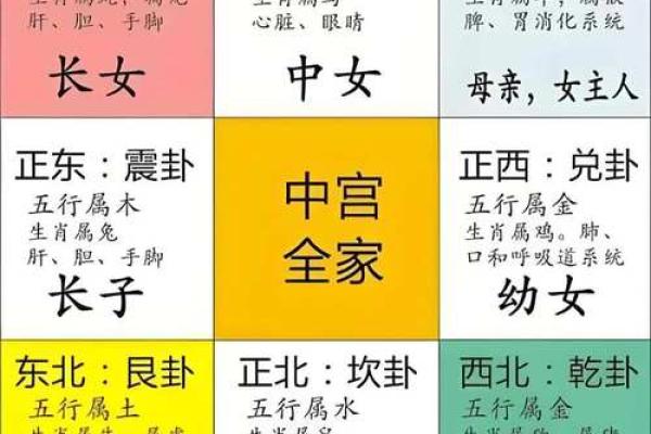 八宅风水实例解析 帮助你打造理想居住环境