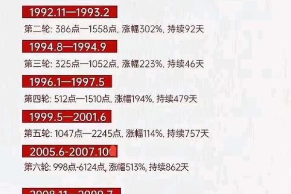 从历史到现代：A开头名字的流行趋势