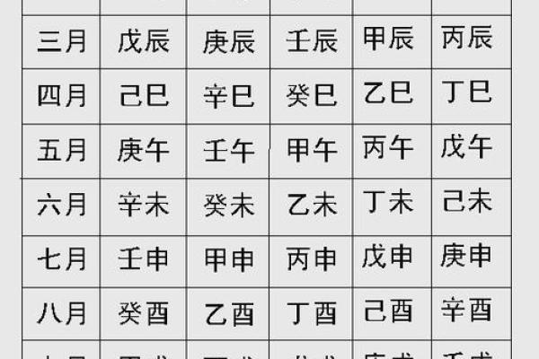 从生辰八字看本命元神，揭开命运的神秘面纱