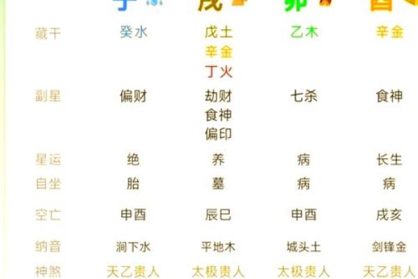 渣男八字解析：他是否能心疼你，八字早有预兆