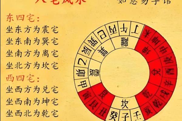 阴宅风水的五大关键要素与风水布局技巧