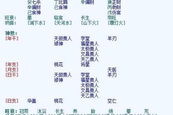 掌握生辰八字的秘密，轻松解读人生运势的关键技巧