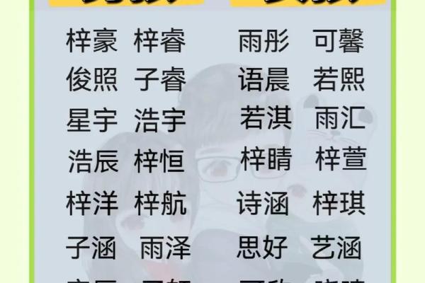 猴宝宝起名热门趋势 猴宝宝起名热门趋势