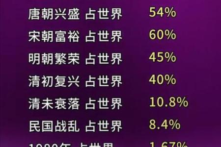 从历史到现代：A开头名字的流行趋势