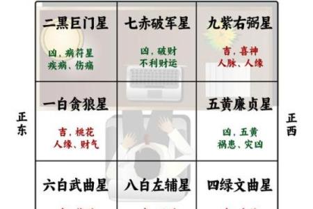 打造财运旺盛的办公室风水财位布局