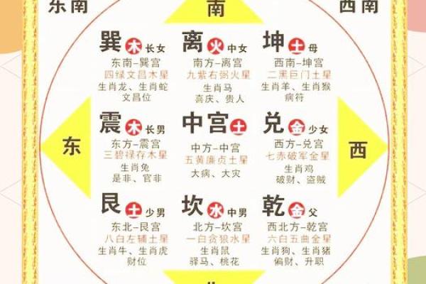 从风水角度看家居布置对健康的影响