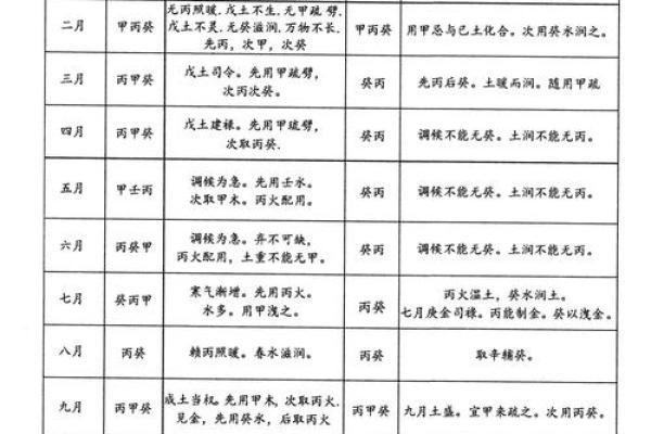 什么样的八字才算好？这些秘诀让你轻松辨别