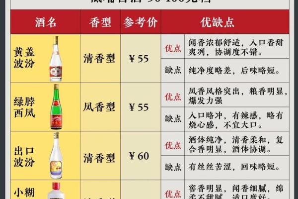 白酒名字大全及其特色
