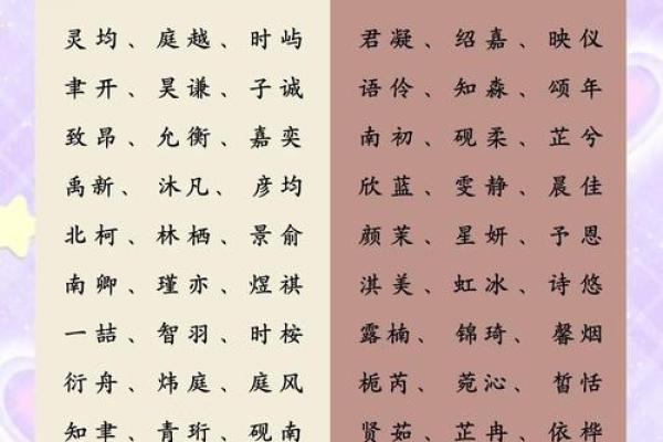 宝宝八字起名全攻略，如何让名字助力孩子运势提升