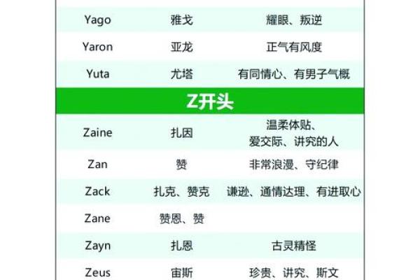 D开头的女孩英文名字寓意解析