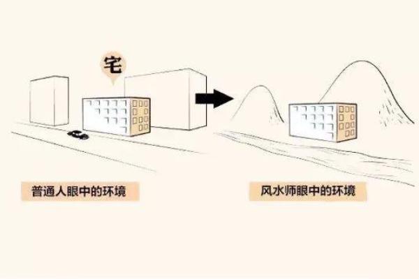 办公门市风水的正解与常见误区