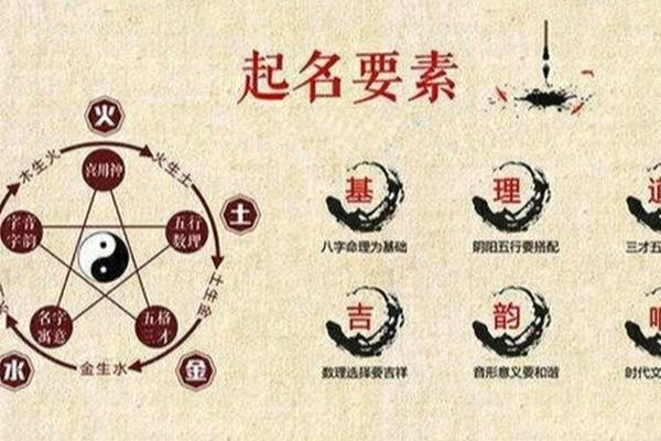 按生辰八字取名网：如何根据八字为宝宝起个吉祥好名字？