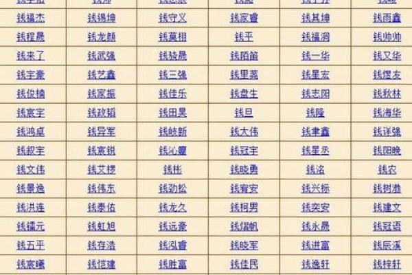 按生辰八字取名网：如何根据八字为宝宝起个吉祥好名字？