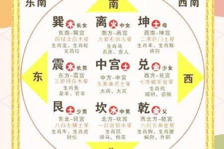 从风水角度看家居布置对健康的影响