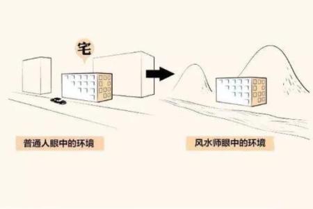 办公门市风水的正解与常见误区