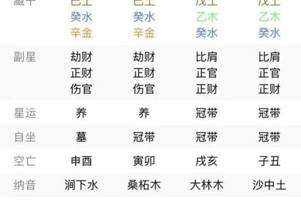 从四柱看风水：命理与环境的完美结合