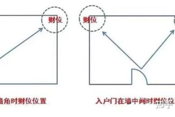 办公卡座风水布局与最佳位置选择指南