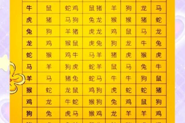 出生的生肖是什么 详解属相特征与命运解析