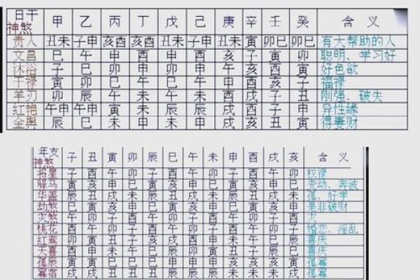 从生辰八字看命运：了解出生时间如何影响你的一生