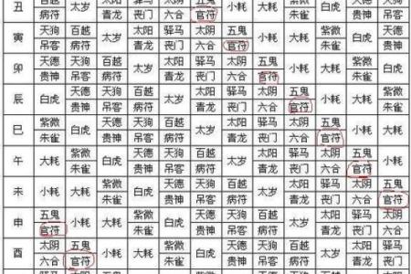 从四柱看风水：命理与环境的完美结合