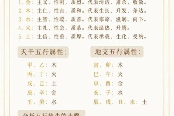 宬字五行属性解析，揭开其深层含义与影响