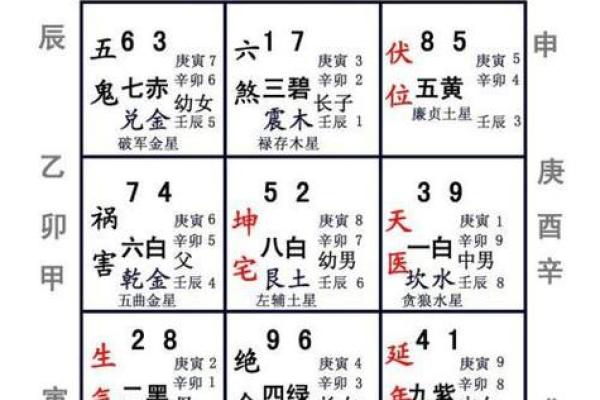 八画命格解析：属于什么命，如何影响一生运势