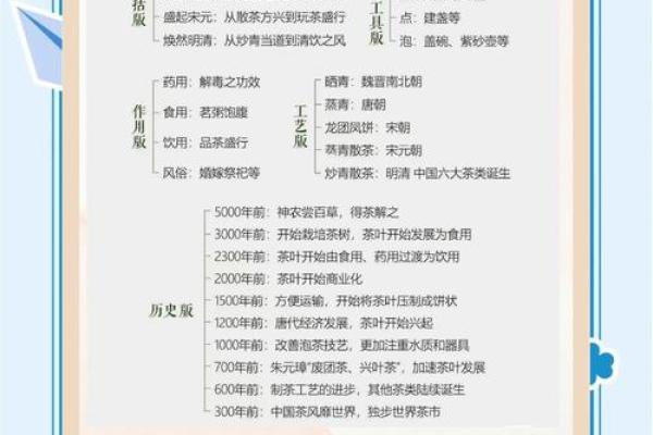 茶的世界：品味千年文化的悠远名字