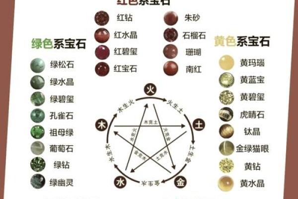 丹属于五行中的哪一类？探秘丹的五行属性与运用