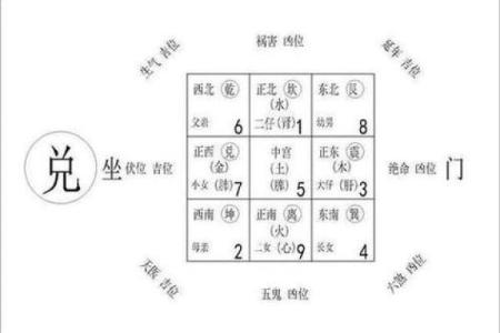 办公室地图风水如何影响工作效率